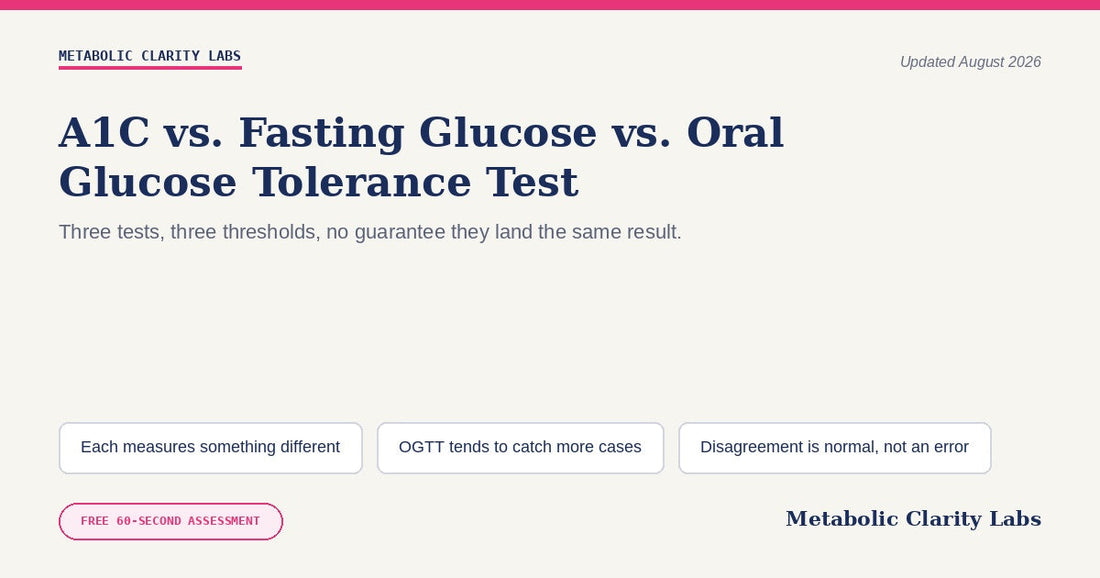 A1C vs. Fasting Glucose vs. Oral Glucose Tolerance Test — Metabolic Clarity Labs