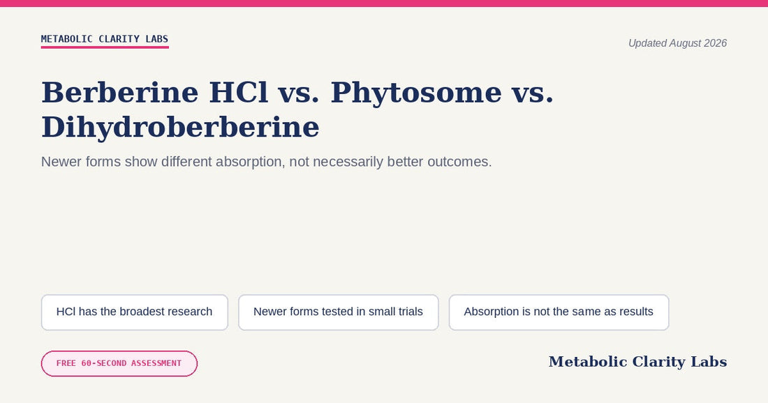Berberine HCl vs. Phytosome vs. Dihydroberberine — Metabolic Clarity Labs