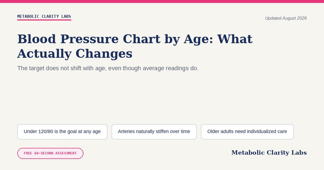 Blood Pressure Chart by Age — Metabolic Clarity Labs