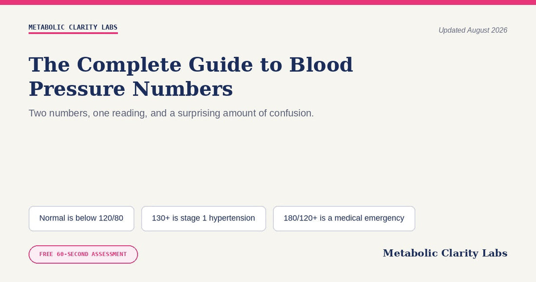 The Complete Guide to Blood Pressure Numbers — Metabolic Clarity Labs