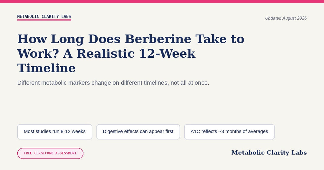 How Long Does Berberine Take to Work? A Realistic 12-Week Timeline — Metabolic Clarity Labs
