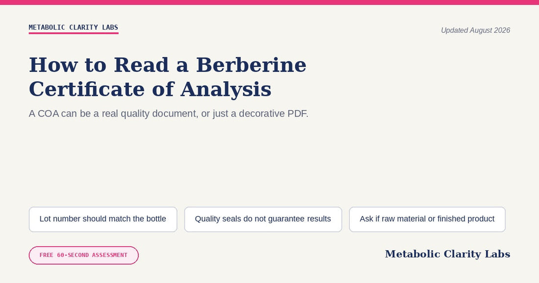 How to Read a Berberine Certificate of Analysis — Metabolic Clarity Labs