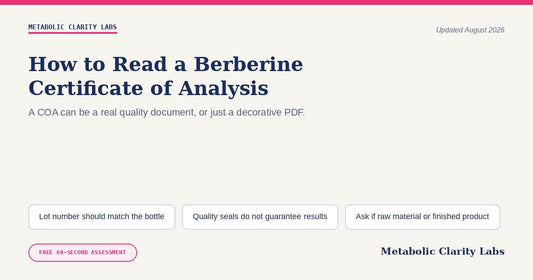 How to Read a Berberine Certificate of Analysis — Metabolic Clarity Labs