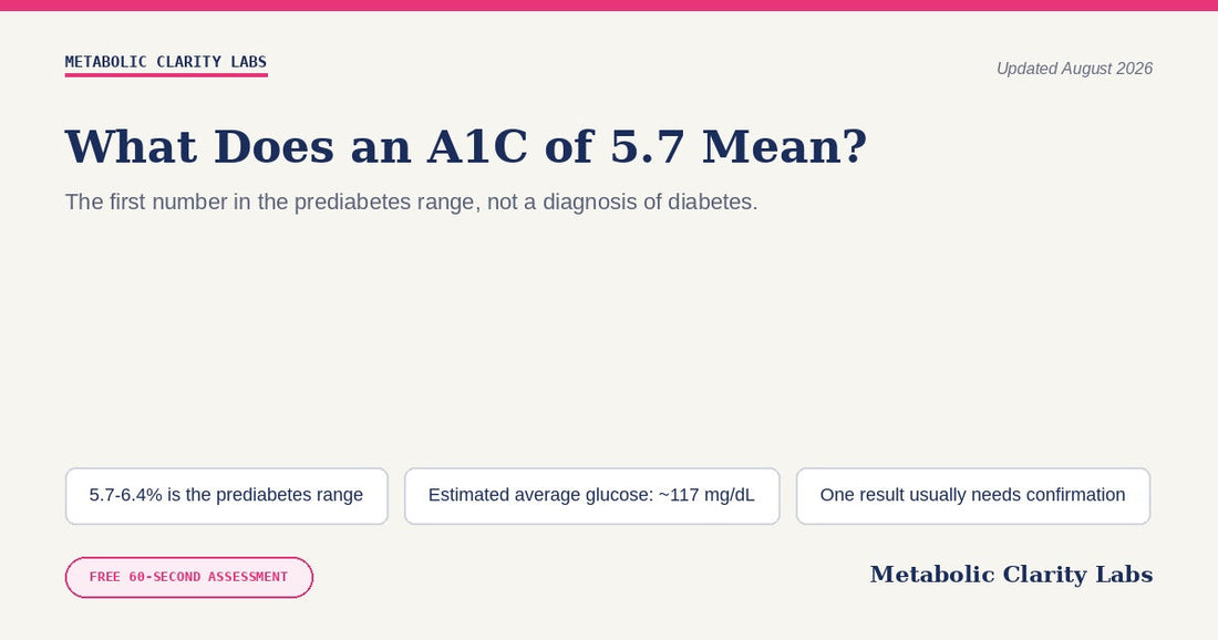 What Does an A1C of 5.7 Mean? — Metabolic Clarity Labs