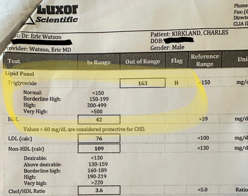 Luxor Scientific triglycerides 163 Day 30