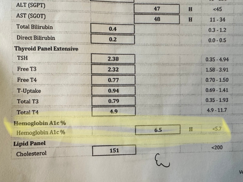 A1c 6.5% Day 30