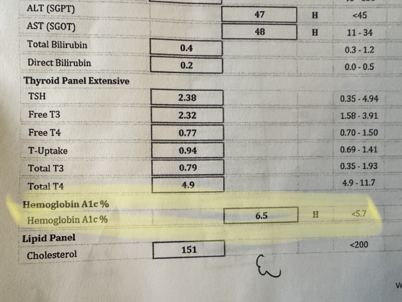 Follow-up lab result showing an A1C of 6.5 percent