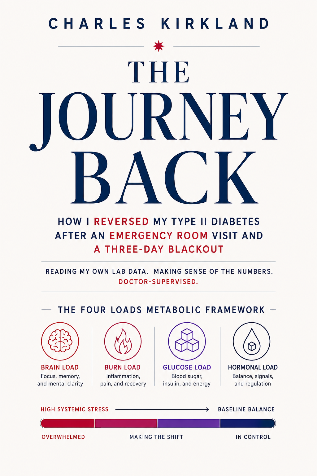 The Journey Back by Charles Kirkland